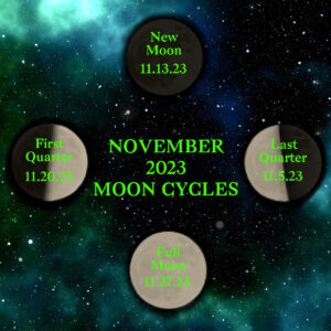 Hiearchy_November-2023-Moon-Phases